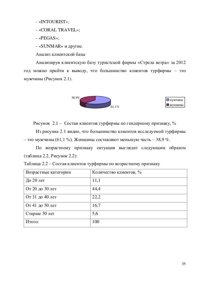 Дипломная работа по теме Формирование конкурентных преимуществ турфирмы 'Палитра' Дипломная работа по теме Формирование конкурентных преимуществ турфирмы 'Палитра'